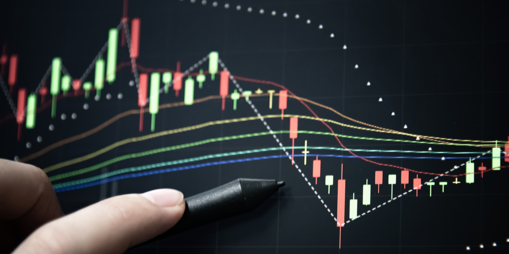 Technical Analysis Basics